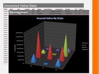 Insurance Value Data
Reimagined
 