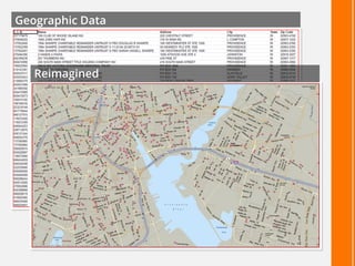 Geographic Data
Reimagined
 