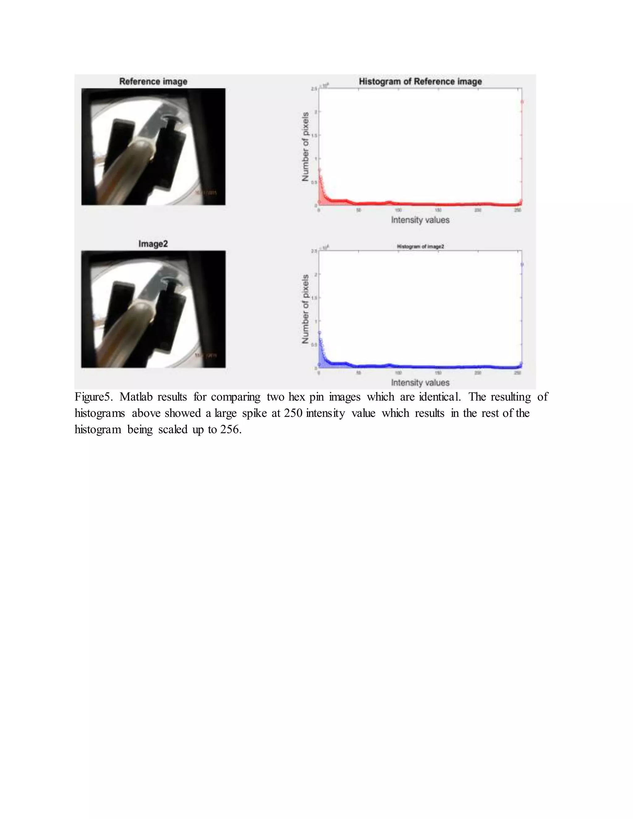 Figure5. Matlab results for comparing two hex pin images which are identical. The resulting of histograms above showed a large spike at 250 intensity value which results in the rest of the histogram being scaled up to 256. 
