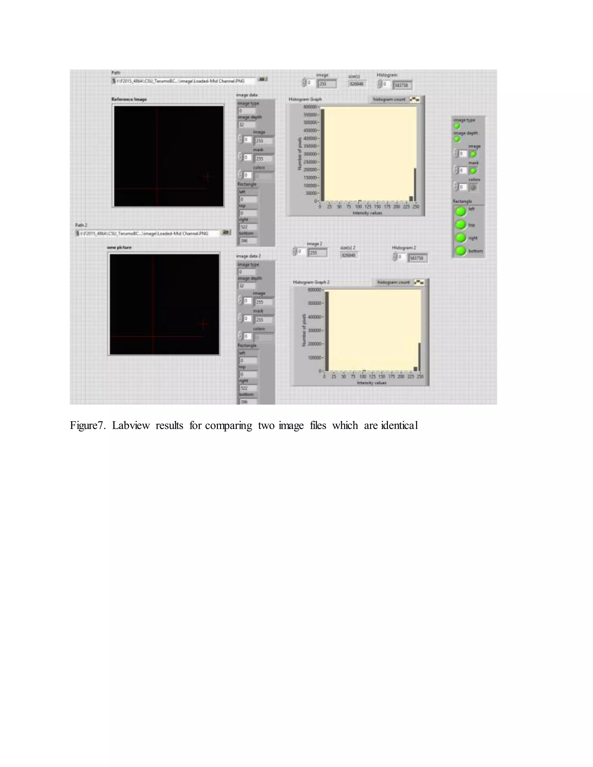 Figure7. Labview results for comparing two image files which are identical 