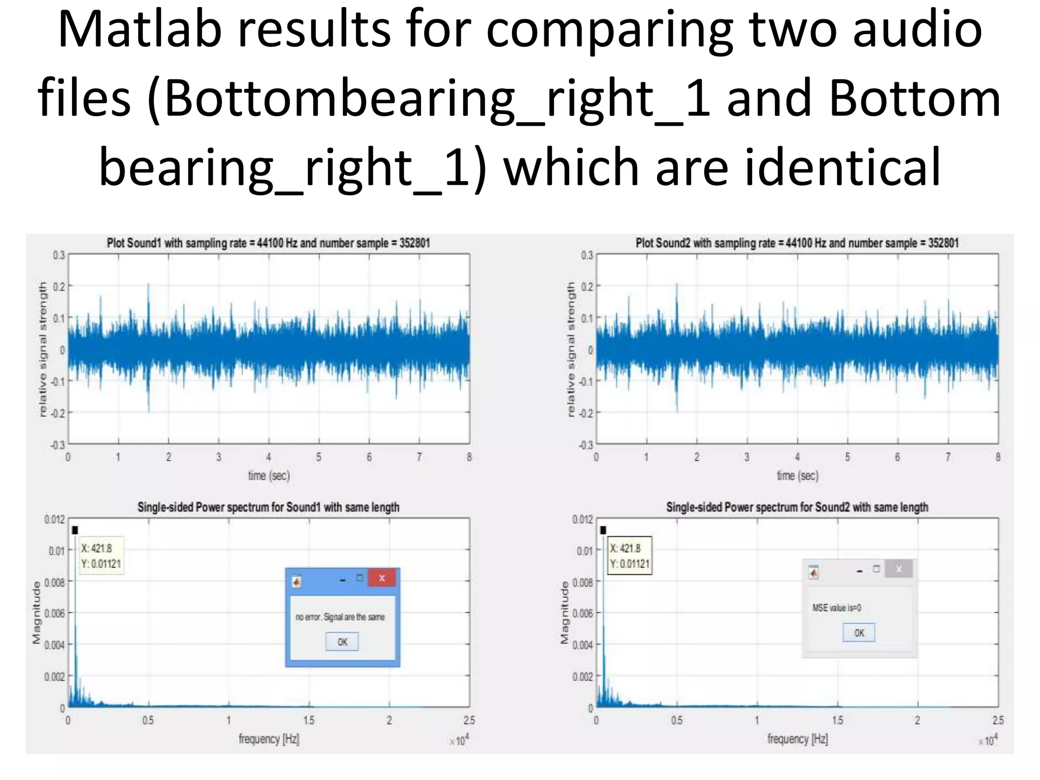 Matlab results for comparing two audio
files (Bottombearing_right_1 and Bottom
bearing_right_1) which are identical
 