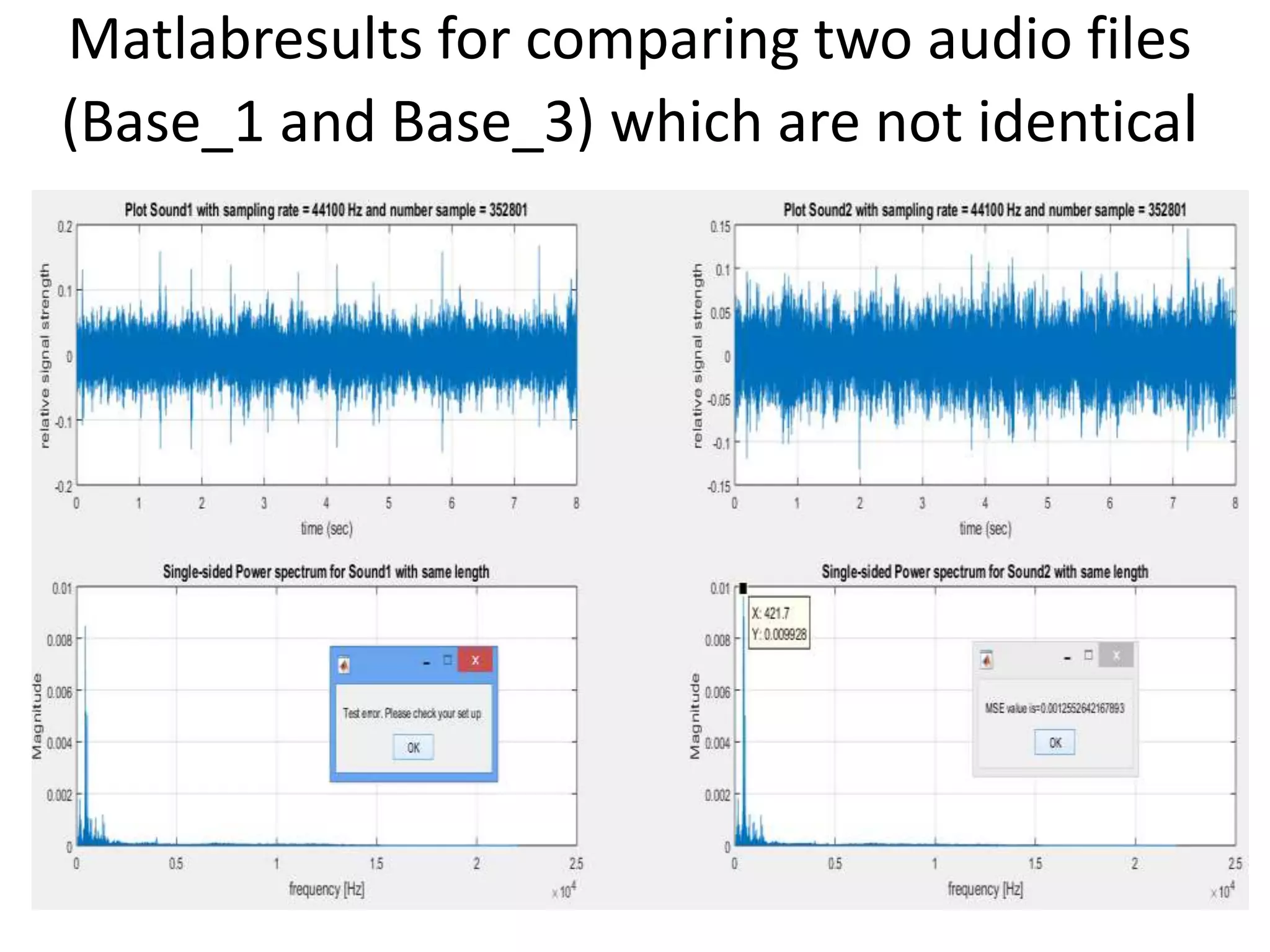 Matlabresults for comparing two audio files
(Base_1 and Base_3) which are not identical
 