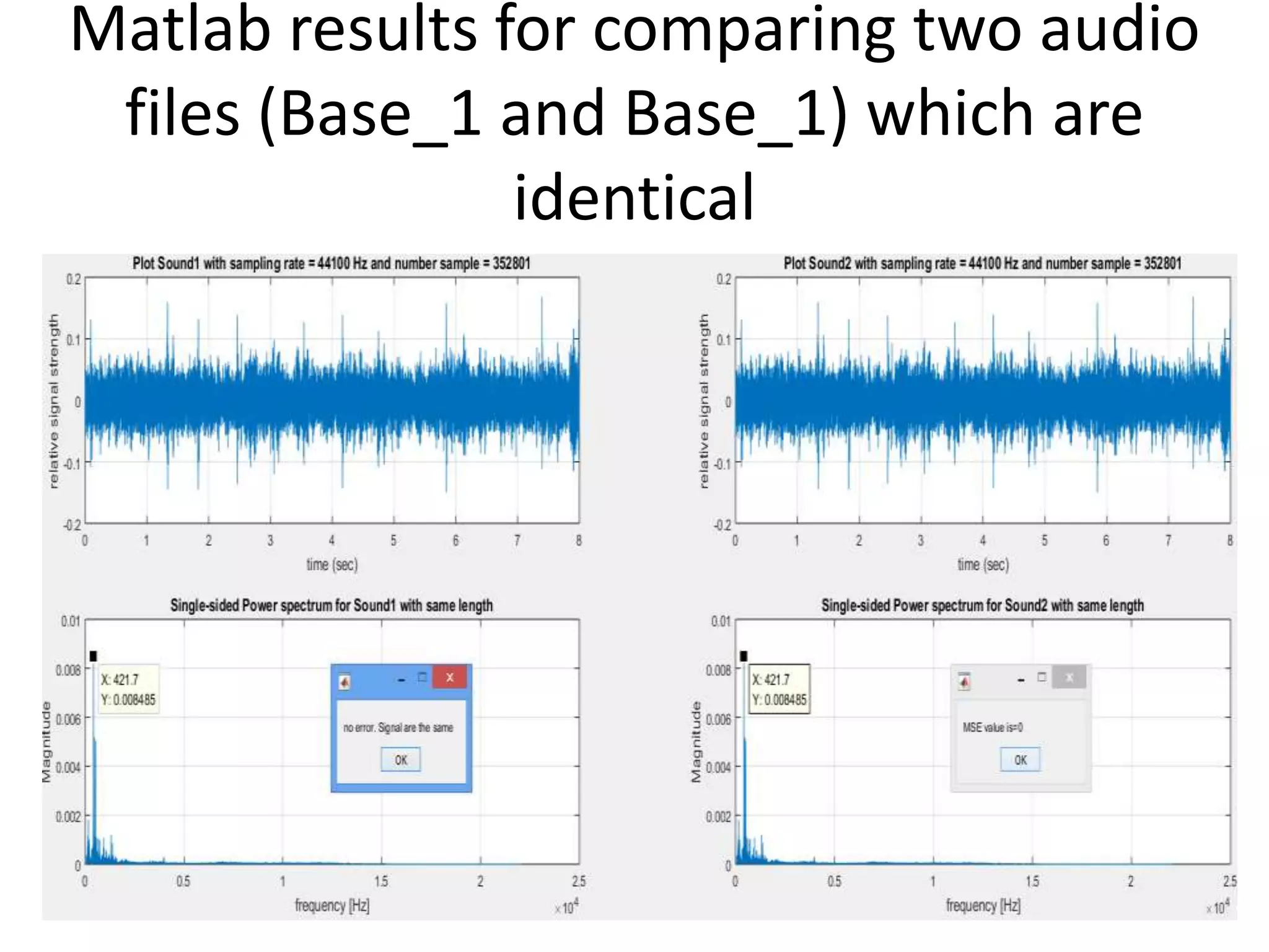 Matlab results for comparing two audio
files (Base_1 and Base_1) which are
identical
 