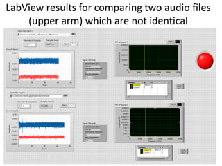 LabView results for comparing two audio files
(upper arm) which are not identical
 