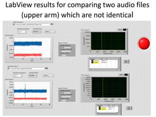 LabView results for comparing two audio files
(upper arm) which are not identical
 