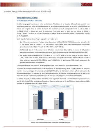 11 11
FLASH RESULTATS S1-2012
Analyse des grandes masses du bilan au 30-06-2016
SOCIETES NON FINANCIERES
Evolution de la structure bilancielle
En dépit d’agrégats financiers en nette amélioration, l’évolution de la situation bilancielle des sociétés non
financières cotées fait figure d’une dégradation de la trésorerie nette au terme du S1-2016. Une situation qui
trouve son origine dans la chute du fonds de roulement (-33,3% comparativement au 31-12-2015 à
16 518,4 MDhs). Le besoin en fonds de roulement s’est soldé, pour sa part, par une baisse de 10,5% à
29 280,3 MDhs). Ceci étant, le taux de couverture du BFR par le FR de l’ensemble agrégé s’est amoindri, passant
de 75,7% à 56,4%.
Sur le plan du FR, les secteurs l’ayant le plus tiré vers le bas sont :
 Les Télécoms : représentant l’unique valeur du secteur, le FR de MAROC TELECOM accentue son déficit de
5 034 MDhs pour se chiffrer à -24 135 MDhs). Outre l’effet poids des immobilisations corporelles
(investissements lourds), le FR a pâti de l’effet RNPG (-2 677 MDhs) ;
 Le Pétrole & Gaz : le FR du secteur ressort déficitaire à hauteur de -986,8 MDhs), en hausse de 50%, en lien
particulièrement avec la montée du poste « autres actifs non courants » de +148,9 MDhs d’AFRIQUIA GAZ ;
 Les Mines : après un excédent de 557,3 MDhs au 31-12-2015, le FR du secteur glisse en territoire négatif à
-408,7 MDhs. Une situation attribuable aux 3 minières, mais particulièrement à MANAGEM dont le déficit
s’est nettement accentué de 501,2 MDhs, sous l’effet à la fois de la chute du RNPG et de la progression du
poste « immobilisations incorporelles ».
Exclusion faite de ces trois secteurs, le FR agrégé de la cote aurait atténué sa baisse à seulement -4,3%.
Il convient de souligner l’amélioration du FR des secteurs de la Distribution (+18,9% à 2 100,7 MDhs) et, dans une
moindre mesure, de l’agro-alimentaire (+7,2% à 561,5 MDhs). Sur la distribution, notons la forte atténuation du
déficit du FR de LABEL’VIE, passant de -363,7 MDhs à seulement -35,2 MDhs, attribuable à l’entrée de la BERD en
mars 2016 dans le capital de VLV (filiale foncière du Groupe LABEL’VIE) pour un montant de 450 MDhs.
En termes de poids, le FR du secteur immobilier reste largement dominant. Les immobilières représentent une
part de 181,3% du FR des sociétés non financières. Dans un autre sens, le FR des Télécoms tire sensiblement à la
baisse le FR agrégé de l’ordre de -24 135 MDhs.
Evolution des grandes masses du bilan consolidé (En MDhs)
Source : Etats de synthèses des sociétés - Elaboration Analyses & Recherches
24 754,6
16 518,4
32 717,6
29 280,3
-8 085,7
-12 878,1
31/12/2015 S1-2016
TN
FR
BFR
BFR
BFR
TN
BFR
FR
 