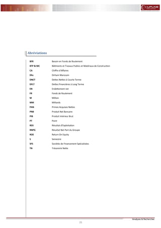 25 25
FLASH RESULTATS S1-2012
25 25
FLASH RESULTATS S1-2012
Abréviations
BFR Besoin en Fonds de Roulement
BTP & MC Bâtiments et Travaux Publics et Matériaux de Construction
CA Chiffre d’Affaires
Dhs Dirham Marocain
DNCT Dettes Nettes à Courte Terme
DFLT Dettes Financières à Long Terme
EN Endettement net
FR Fonds de Roulement
M Million
MM Milliards
PAN Primes Acquises Nettes
PNB Produit Net Bancaire
PIB Produit Intérieur Brut
PT Point
REX Résultat d’Exploitation
RNPG Résultat Net Part du Groupe
ROE Return On Equity
S Semestre
SFS Sociétés de Financement Spécialisées
TN Trésorerie Nette
 