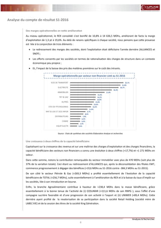 6 6
FLASH RESULTATS S1-2012
Analyse du compte de résultat S1-2016
Des marges opérationnelles en nette amélioration
Au niveau opérationnel, le REX consolidé s’est bonifié de 10,8% à 14 636,5 MDhs, améliorant de facto la marge
d’exploitation de 1,3 pt à 19,6%. Au-delà de raisons spécifiques à chaque société, nous pensons que cette prouesse
est liée à la conjonction de trois éléments :
 Le redressement des marges des sociétés, dont l’exploitation était déficitaire l’année dernière (ALLIANCES et
SNEP) ;
 Les efforts consentis par les sociétés en termes de rationalisation des charges de structure dans un contexte
économique peu propice ;
 Et, l’impact de la baisse des prix des matières premières sur le coût des intrants.
Une croissance à deux chiffres de la capacité bénéficiaire
Capitalisant sur la croissance des revenus et sur une maîtrise des charges d’exploitation et des charges financières, la
capacité bénéficiaire des secteurs non financiers a connu une évolution à deux chiffres (+17,7%) et +1 271 MDhs en
valeur.
Dans cette somme, notons la contribution remarquable du secteur Immobilier avec plus de 470 MDhs (soit plus de
37% de la variation totale). Ceci étant au redressement d’ALLIANCES qui, après la déconsolidation des filiales EMT,
commence progressivement à dégager des bénéfices (+19,6 MDhs au S1-2016 contre -384,3 MDhs au S1-2015).
De son côté le secteur Pétrole & Gaz (+269,3 MDhs) a profité essentiellement de l’évolution de la capacité
bénéficiaire de TOTAL (+256,7 MDhs), suite essentiellement à l’amélioration du REX et à la baisse du taux d’impôt sur
les sociétés, liée à son introduction en bourse.
Enfin, la branche Agroalimentaire contribue à hauteur de +238,4 MDhs dans la masse bénéficiaire, grâce
essentiellement à la bonne tenue de l’activité de (i) COSUMAR (+111,6 MDhs de son RNPG ), sous l’effet d’une
campagne sucrière favorable et d’une progression de son activité à l’export et (ii) UNIMER (+89,4 MDhs). Cette
dernière ayant profité de la revalorisation de sa participation dans la société Retail Holding (société mère de
LABEL’VIE) et de la cession des titres de la société King Génération.
4,4%
5,3%
6,3%
6,4%
7,0%
8,4%
9,7%
11,0%
13,2%
14,0%
15,0%
16,0%
16,2%
16,4%
21,8%
26,4%
30,7%
31,8%
33,7%
EQUIP ELECTR
CHIMIE
DISTRIBUTEURS
MAT & LOG ET SCES INFOR
STES DE PTF/HOLDINGS
AUTRES
PET & GAZ
IMMOBILIER
ELECTRICITE
SCES DE TRANSPORT
Marge opérationnelle par secteur non financier coté au S1-2016
Source : Etats de synthèses des sociétés-Elaboration Analyse et recherches
 
