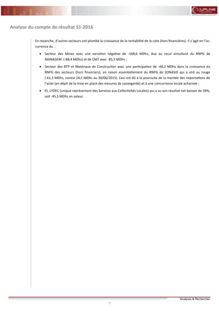 7 7
FLASH RESULTATS S1-2012
Analyse du compte de résultat S1-2016
En revanche, d’autres secteurs ont plombé la croissance de la rentabilité de la cote (hors financières). Il s’agit en l’oc-
currence du :
 Secteur des Mines avec une variation négative de -168,6 MDhs, due au recul simultané du RNPG de
MANAGEM (-88,4 MDhs) et de CMT avec -85,3 MDhs ;
 Secteur des BTP et Matériaux de Construction avec une participation de -68,2 MDhs dans la croissance du
RNPG des secteurs (hors financiers), en raison essentiellement du RNPG de SONASID qui a viré au rouge
(-61,3 MDhs, contre 24,5 MDhs au 30/06/2015). Ceci est dû à la poursuite de la montée des importations de
l’acier (en dépit de la mise en place des mesures de sauvegarde) et à une concurrence locale acharnée ;
 Et, LYDEC (unique représentant des Services aux Collectivités Locales) qui a vu son résultat net baisser de 34%,
soit -45,5 MDhs en valeur.
 