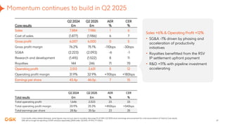 GSK Q2 2025 Results: Growth, Pipeline Progress & 2031 Outlook | PDF