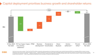 GSK Q2 2025 Results: Growth, Pipeline Progress & 2031 Outlook | PDF