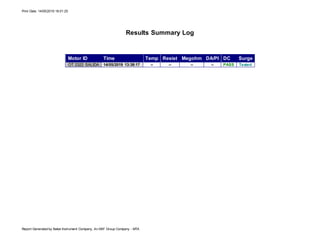 Print Date: 14/05/2019 18:01:25
Report Generated by Baker Instrument Company, An SKF Group Company - MTA
Results Summary Log
Motor ID Time Temp Resist Megohm DA/PI DC Surge
OT 2322 SALIDA 14/05/2019 13:38:17 -- -- -- -- PASS Tested
 