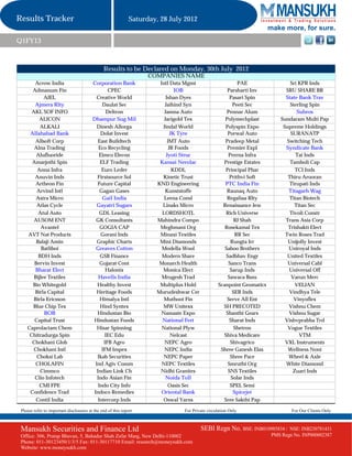 Results Tracker                                               Saturday, 28 July 2012
                                                                                                                         make more, for sure.
Q1FY13



                                                Results to be Declared on Monday, 30th July 2012
                                                                    COMPANIES NAME
       Acrow India                       Corporation Bank               Intl Data Mgmt                      PAE                  Sri KPR Inds
      Admanum Fin                                CPEC                           IOB                    Parsharti Inv           SRU SHARE BR
            AJEL                           Creative World                  Ishan Dyes                   Pasari Spin            State Bank Trav
       Ajmera Rlty                            Daulat Sec                  Jaihind Syn                     Peeti Sec              Sterling Spin
      AKL SOF INFO                              Deltron                   Jamna Auto                   Pennar Alum                   Subros
         ALICON                          Dhampur Sug Mil                  Jarigold Tex                Polymechplast          Sundaram Multi Pap
          ALKALI                           Dinesh Allorga                Jindal World                 Polyspin Expo           Supreme Holdings
     Allahabad Bank                          Dolat Invest                     JK Tyre                  Porwal Auto               SURANATP
        Allsoft Corp                        East Buildtech                  JMT Auto                  Pradeep Metal             Switching Tech
       Alna Trading                         Eco Recycling                    JR Foods                  Premier Expl            Syndicate Bank
        Alufluoride                          Eimco Elecon                  Jyoti Struc                 Prerna Infra                 Tai Inds
      Amarjothi Spin                         ELF Trading                Kansai Nerolac               Prestige Estates            Tamboli Cap
        Anna Infra                            Euro Leder                       KDDL                   Principal Phar                TCI Inds
       Anuvin Inds                         Firstsource Sol               Kinetic Trust                  Prithvi Soft            Thiru Arooran
        Artheon Fin                         Future Capital             KND Engineering                PTC India Fin              Tirupati Inds
        Arvind Intl                          Gagan Gases                  Kunststoffe                  Raunaq Auto               Titagarh Wag
        Astra Micro                           Gail India                  Leena Consl                  Regaliaa Rlty             Titan Biotech
        Atlas Cycle                        Gayatri Sugars                Linaks Micro                Renaissance Jew               Titan Sec
         Atul Auto                           GDL Leasing                 LORDSHOTL                    Rich Universe              Tivoli Constr
       AUSOM ENT                          GK Consultants               Mahindra Compo                     RJ Shah              Trans Asia Corp
          Avantel                            GOGIA CAP                  Meghmani Org                  Rosekamal Tex             Trishakti Elect
    AVT Nat Products                          Gorani Inds               Minaxi Textiles                    RR Sec              Twin Roses Trad
        Balaji Amin                        Graphic Charts               Mini Diamonds                   Rungta Irr              Unijolly Invest
           Batliboi                       Greaves Cotton                 Modella Wool                 Saboo Brothers             Uniroyal Inds
         BDH Inds                            GSB Finance                 Modern Share                 Sadbhav Engr              United Textiles
       Bervin Invest                         Gujarat Cont               Monarch Health                 Sanco Trans              Universal Cabl
        Bharat Elect                            Halonix                  Monica Elect                   Sarup Inds               Universal Off
       Bijlee Textiles                      Havells India                Mrugesh Trad                  Sawaca Bsns                Varun Merc
      Bio Whitegold                        Healthy Invest               Multiplus Hold             Scanpoint Geomatics              VELJAN
       Birla Capital                       Heritage Foods              Murudeshwar Cer                   SER Inds                Vindhya Tele
       Birla Ericsson                        Himalya Intl                 Muthoot Fin                  Serve All Ent               Vinyoflex
      Blue Chip Tex                          Hind Syntex                 MW Unitexx                  SH PRECOTED                 Vishnu Chem
            BOB                            Hindustan Bio                 Namaste Expo                 Shanthi Gears              Vishnu Sugar
       Capital Trust                     Hindustan Foods                 National Fert                  Sharat Inds            Vishvprabha Trd
    Caprolactam Chem                       Hisar Spinning                National Plyw                    Shetron               Vogue Textiles
     Chitradurga Spin                          IEC Edu                        Nelcast                Shiva Medicare                   VTM
      Chokhani Glob                            IFB Agro                   NEPC Agro                     Shivagrico             VXL Instruments
       Chokhani Intl                          IFM Impex                   NEPC India                Shree Ganesh Elas           Wellness Noni
        Choksi Lab                         Ikab Securities                NEPC Paper                    Shree Pace               Wheel & Axle
        CHOLAFIN                          Ind Agiv Comm                  NEPC Textiles                 Smruthi Org             White Diamond
          Cimmco                           Indian Link Ch               Nidhi Granites                 SNS Textiles               Zuari Inds
       Clio Infotech                       Indo Asian Fin                  Noida Toll                    Solar Inds
          CMI FPE                           Indo City Info                  Oasis Sec                   SPEL Semi
     Confidence Trad                     Indoco Remedies                 Oriental Bank                    Spicejet
        Contil India                        Intercorp Inds               Oswal Yarns                 Sree Sakthi Pap

 Please refer to important disclosures at the end of this report                 For Private circulation Only                     For Our Clients Only



 Mansukh Securities and Finance Ltd                                                       SEBI Regn No. BSE: INB010985834 /      NSE: INB230781431
 Office: 306, Pratap Bhavan, 5, Bahadur Shah Zafar Marg, New Delhi-110002                                                 PMS Regn No. INP000002387
 Phone: 011-30123450/1/3/5 Fax: 011-30117710 Email: research@moneysukh.com
 Website: www.moneysukh.com
 