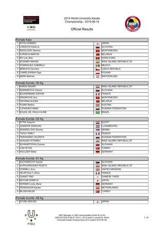 2014 World University Karate
Championship - 2014-06-19
Official Results
WKF Manager (c) WKF and sportdata GmbH & Co KG
2000-2014(2014-06-22 18:01) v 8.0.0 build 2 License:EL World
University Karate Championship 2014 (expire 2014-06-30)
1 / 6
Female Kata
Female Kata
1 KIYOU SHIMIZU JAPAN
2 LONGOVA Katarina SLOVAKIA
3 RADULOVIC Biserka MONTENEGRO
3 FURSAVA MARYIA BELARUS
5 WU Lok_Man HONG KONG
5 AFSANEH MAHSA IRAN, ISLAMIC REPUBLIC OF
7 DOMINGUEZ GABRIELA MEXICO
7 MIŠKOVÁ Veronika CZECH REPUBLIC
9 CHMIELEWSKA Olga POLAND
9 MARK Melinda SWITZERLAND
Female Kumite -50 Kg
Female Kumite -50 Kg
1 KARAJI SAHAR IRAN, ISLAMIC REPUBLIC OF
2 SEMANIKOVA Viktoria SLOVAKIA
3 BOUDERBANE SOPHIA FRANCE
3 DRASKOVIC Ana MONTENEGRO
5 VIATKINA ALESIA BELARUS
5 PLANK Bettina AUSTRIA
7 LUPASHKO ANNA RUSSIAN FEDERATION
7 SOUZA_DE_PAULA ALINE BRAZIL
Female Kumite -55 Kg
Female Kumite -55 Kg
1 ATTIA Yassmin EGYPT
2 JENNIFER WARLING LUXEMBOURG
3 ARANDELOVIC Branka SERBIA
3 THOUY EMILY FRANCE
5 FINASHKINA VALERIYA RUSSIAN FEDERATION
5 CHALAKI FATEMEH IRAN, ISLAMIC REPUBLIC OF
7 SCHWARTZOVA Zuzana SLOVAKIA
7 CAN FEYZA TURKEY
9 HOLCZER Stella GERMANY
Female Kumite -61 Kg
Female Kumite -61 Kg
1 SUCHANKOVA Ingrida SLOVAKIA
2 ALIPOURKESHKA ROZITA IRAN, ISLAMIC REPUBLIC OF
3 CONNELL Amy UNITED KINGDOM
3 HEURTAULT LEILA FRANCE
5 CHANG TING CHINESE TAIPEI
5 MAYUMI SOMEYA JAPAN
7 KERNER Linda_Marie GERMANY
7 ZWAKHALEN Kaylee NETHERLANDS
9 BILGEN BILGE TURKEY
Female Kumite -68 Kg
Female Kumite -68 Kg
1 AYUMI UEKUSA JAPAN
 