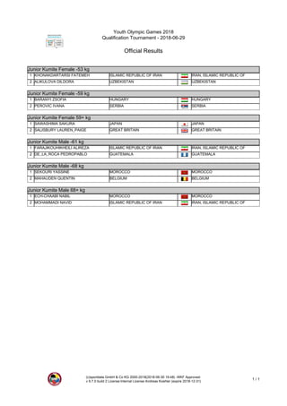 Youth Olympic Games 2018
Qualification Tournament - 2018-06-29
Official Results
(c)sportdata GmbH & Co KG 2000-2018(2018-06-30 19:48) -WKF Approved-
v 9.7.0 build 2 License:Internal License Andreas Koehler (expire 2018-12-31)
1 / 1
Junior Kumite Female -53 kg
Junior Kumite Female -53 kg
1 KHONAKDARTARSI FATEMEH ISLAMIC REPUBLIC OF IRAN IRAN, ISLAMIC REPUBLIC OF
2 ALIKULOVA DILDORA UZBEKISTAN UZBEKISTAN
Junior Kumite Female -59 kg
Junior Kumite Female -59 kg
1 BARANYI ZSOFIA HUNGARY HUNGARY
2 PEROVIC IVANA SERBIA SERBIA
Junior Kumite Female 59+ kg
Junior Kumite Female 59+ kg
1 SAWASHIMA SAKURA JAPAN JAPAN
2 SALISBURY LAUREN_PAIGE GREAT BRITAIN GREAT BRITAIN
Junior Kumite Male -61 kg
Junior Kumite Male -61 kg
1 FARAJIKOUHIKHEILI ALIREZA ISLAMIC REPUBLIC OF IRAN IRAN, ISLAMIC REPUBLIC OF
2 DE_LA_ROCA PEDROPABLO GUATEMALA GUATEMALA
Junior Kumite Male -68 kg
Junior Kumite Male -68 kg
1 SEKOURI YASSINE MOROCCO MOROCCO
2 MAHAUDEN QUENTIN BELGIUM BELGIUM
Junior Kumite Male 68+ kg
Junior Kumite Male 68+ kg
1 ECH-CHAABI NABIL MOROCCO MOROCCO
2 MOHAMMADI NAVID ISLAMIC REPUBLIC OF IRAN IRAN, ISLAMIC REPUBLIC OF
 