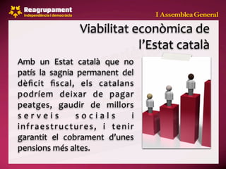 Viabilitat econòmica de
                                     l’Estat català
Amb  un  Estat  català  que  no 
patís  la  sagnia  permanent  del 
dèﬁcit  ﬁscal,  els  catalans 
podríem  deixar  de  pagar 
peatges,  gaudir  de  millors 
s e r v e i s           s o c i a l s         i 
i n f r a e s t r u c t u r e s ,  i  t e n i r 
garantit  el  cobrament  d’unes 
pensions més altes.
 