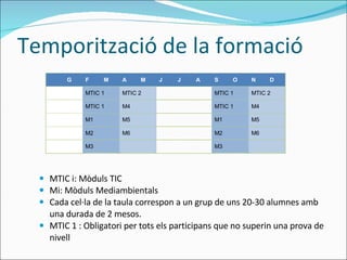 Temporització de la formació MTIC i: Mòduls TIC Mi: Mòduls Mediambientals Cada cel·la de la taula correspon a un grup de uns 20-30 alumnes amb una durada de 2 mesos. MTIC 1 : Obligatori per tots els participans que no superin una prova de nivell 