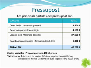 Pressupost Les principals partides del pressupost són: Costos variables Proposta per uns 400 alumnes  Tutorització:  T utorització de mòduls TIC dues vegades l’any 6000 €/any Tutorització del mòduls Mediambient dues vegades l’any 12000 €/any. CONCEPTE TOTAL Consultoria i desenvolupament 9.500 € Desenvolupament tecnològic 4.188 € Creació dels Materials docents 27.600 € Coordinació acadèmica i formació dels tutors  5.000 € TOTAL FIX  46.288 € 