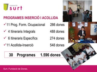Resum activitats Fundació Surt 2009-2010