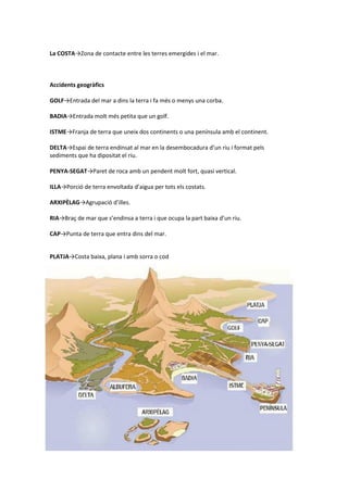 La COSTA→Zona de contacte entre les terres emergides i el mar.
Accidents geogràfics
GOLF→Entrada del mar a dins la terra i fa més o menys una corba.
BADIA→Entrada molt més petita que un golf.
ISTME→Franja de terra que uneix dos continents o una península amb el continent.
DELTA→Espai de terra endinsat al mar en la desembocadura d’un riu i format pels
sediments que ha dipositat el riu.
PENYA-SEGAT→Paret de roca amb un pendent molt fort, quasi vertical.
ILLA→Porció de terra envoltada d’aigua per tots els costats.
ARXIPÈLAG→Agrupació d’illes.
RIA→Braç de mar que s’endinsa a terra i que ocupa la part baixa d’un riu.
CAP→Punta de terra que entra dins del mar.
PLATJA→Costa baixa, plana i amb sorra o cod
 