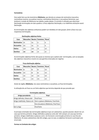 Formulários
Esta seção fará uso da mnemónica Oklahoma, que denota os campos de nominativo masculino;
nominativos neutros; accusativos neutros; nominativos femininos; e accusativos femininos, que
lembram o estado de Oklahoma nas tabelas usadas abaixo. O conceito é utilizado para descrever
Declinação terminações em dois quadros: o fraco adjectivo Declinação, e os indefinite-article/ein-word
Declinação.
As terminações dos adjetivos atributivos podem ser divididos em dois grupos: forte e fraco nas suas
respectivas terminações.
Declinações adjetivas fortes
Caso Masculino Neutro Feminino Plural
Nominativo -er -es -e -e
Accusativo -en -es -e -e
Dativo -em -em -er -en
Genitivo -en -en -er -er
As terminações adjetivas fortes são quase as mesmas que a palavra der- terminações, com as exceções
dos adjetivos masculino e neutro no caso genitivo (marcadas em negrito).
Fraca declinação adjetiva
Caso Masculino Neutro Feminino Plural
Nominativo -e -e -e -en
Accusativo -en -e -e -en
Dativo -en -en -en -en
Genitivo -en -en -en -en
Anote da região, Oklahoma, nos casos nominativos e acusativos, as fraca terminações.
A utilização de um fraco ou um forte adjectivo que termina depende do que precede que:
Terminações adjetivas
Artigo precedente Final
Artigo definido, Palavra der- Final fraco
Artigo indefinido, Palavra ein- Com a palavra Oklahoma, Final forte
Fora da palavra Oklahoma, final fraco
Sem artigo Final forte
O princípio orientador das terminações adjetivas é que um substantivo, quando possível, devem ter um
caso que termina primário. Artigos definidos e palavras como der- têm sempre um caso que termina
primário. Artigos indefinidos e palavras como -ein fornecem a terminação primária no caso fora de
Oklahoma. Às vezes substantivos não têm artigos, que no caso, os adjetivos fornecem o principal caso
encerrado.
Formas no Contexto dos artigos
 