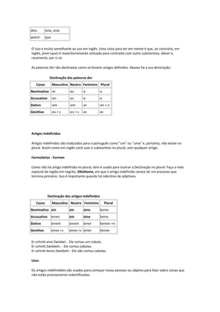 dies- este, esta
welch- que
O Uso é muito semelhante ao uso em inglês. Uma coisa para ter em mente é que, ao contrário, em
inglês, jener (que) é maioritariamente utilizado para contraste com outro substantivo, dieser e,
raramente, por si só.
As palavras Der são declinadas como se fossem artigos definidos. Abaixo há a sua declinação:
Declinação das palavras der
Casos Masculino Neutro Feminino Plural
Nominativo -er -es -e -e
Accusativo -en -es -e -e
Dativo -em -em -er -en + n
Genitivo -es + s -es + s -er -er
Artigos Indefinidos
Artigos indefinidos são traduzidos para o português como "um" ou "uma" e, portanto, não existe no
plural. Assim como em inglês você usar o substantivo no plural, sem qualquer artigo.
Formulários - Formen
Como não há artigo indefinido no plural, kein é usado para ilustrar a Declinação no plural. Faça a nota
especial da região em negrito, Oklahoma, em que o artigo indefinido carece de um processo que
termina primário. Isso é importante quando há odeclínio de adjetivos.
Declinação dos artigos indefinidos
Casos Masculino Neutro Feminino Plural
Nominativo ein ein eine keine
Accusativo einen ein eine keine
Dativo einem einem einer keinen +n
Genitivo eines +s eines +s einer keiner
Er schnitt eine Zwiebel. - Ele cortou um cebola.
Er schnitt Zwiebeln. - Ele cortou cebolas.
Er schnitt keine Zwiebeln - Ele não cortou cebolas.
Usos
Os artigos indefiniddos são usados para começar novas pessoas ou objetos para falar sobre coisas que
não estão precisamente indentificadas.
 