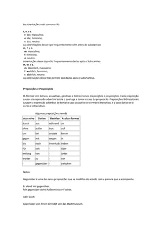 As abreviações mais comuns são:
r, e, e s.
r: der, masculino;
e: die, feminino;
s: das, neutro.
As abrevi9ações desse tipo frequentemente vêm antes do substantivo.
m, f, e n.
m: masculino;
f: feminino;
n: neutro.
Abreviações desse tipo são frequentemente dadas após o Substantivo.
m, w, e s.
m: männlich, masculino;
f: weiblich, feminino;
s: sächlich, neutro.
As abreviações desse tipo sempre são dadas após o subsrtantivo.
Preposições e Posposições
O Alemão tem dativas, acusativas, genitivas e bidireccionais preposições e posposições. Cada preposição
causas da expressão adverbial sobre o qual age a tomar o caso da preposição. Preposições Bidireccionais
causam a expressão adverbial de tomar o caso acusativo se o verbo é transitivo, e o caso dativo se o
verbo é intransitivo.
Algumas preposições alemãs
Acusativo Dativo Genitivo As duas formas
durch aus während an
ohne außer trotz auf
um bei anstatt hinter
gegen mit wegen in
bis nach innerhalb neben
für seit - über
entlang von - unter
wieder zu - vor
- gegenüber - zwischen
Notas:
Gegenüber é uma das raras preposições que se modifica de acordo com a palavra que a acompanha.
Er stand mir gegenüber.
Mir gegenüber steht Außenminister Fischer.
Aber auch:
Gegenüber von Ihnen befindet sich das Stadtmuseum.
 