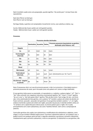 Nach é também usado como uma posposição, quando significa: "de acordo para". As duas frases são
equivalentes:
Nach dem Pfarrer sei Gott gut.
Dem Pfarrer nach sei Gott gut.
Na língua falada, o genitivo com preposições é atualmente norma, caso substitua o dativo, e.g.:
Escrito: Während des Essens wollen wir nicht gestört werden.
Falado: Während dem Essen wollen wir nicht gestört werden.
Pronomes
Pronomes alemães declinados
Nominativo Acusativo Dativo
Pronome possessivo (equivalente ao genitivo ,
declinado como Palavras -ein)
Singular
Eu ich mich mir mein-
Você (singular
informal)
du dich dir dein-
Ele er ihn ihm sein-
Eles es es ihm sein-
Ela sie sie ihr ihr-
Plural
Nós (nosso) wir uns uns unser-
Vocês (plural
informal).
ihr euch euch euer- (shortened to eur- for "eure")
Eles sie sie ihnen ihr-
Vós (formal - singular
ou plural)
Sie Sie Ihnen Ihr-
Nota: O possessivo não é um caso do pronome pessoal, e não é um pronome si. Esta tabela mostra o
pronome possessivo do caule, que é recusado como uma palavra ein- (como o artigo indefinido).
O caso genitivo indica posse ou associação, e é equivalente a, e substitui, a palavra inglesa ", of". "Des" e
"der" (não confundir com singulares masculinos nominativos) significa "de"; "eines" e "einer" significa
"de um / uma" e, "der Sohn guten Wein" significa "filho de Bom vinho "(sem artigo, M, Gen. com forte
adj.). Uma substituição do Caso genitvo, com a palavra "of" mantém a palavra de ordem do alemão em
frases nominais: possuído - possuidor (em genitivo). O caso genitivo também substitui ", o", em inglês,
embora invertendo a palavra de ordem (em inglês: possuidor da possuía). O alemão também utiliza um
"S" (embora sem o apóstrofo) para indicar posse, na mesma palavra para o inglês. Ele é usado
principalmente com o bom substantivos, tais como "Goethes Heimat", bem como a composição de
palavras.
Contruções genitivas são usados com substantivos e modificadores de substantivos e adjetivos, como
artigos, e os que recebem inflexão implica posse. O primeiro substantivo pode ser, em qualquer caso, e
podem ocorrer em qualquer parte da frase, o segundo substantivo, que possua o primeiro substantivo,
imediatamente após o primeiro substantivo, e está no caso genitivo. O substantivo no caso genitivo, não
 