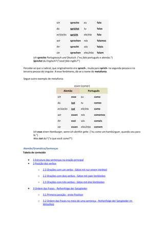 ich spreche eu falo
du sprichst tu falas
er/sie/es spricht ele/ela fala
wir sprechen nós falamos
ihr sprecht vós falais
sie sprechen eles/elas falam
Ich spreche Portugiesisch und Deutsch. ("eu falo português e alemão.")
Sprichst du Englisch? ("você fala inglês?")
Percebe-se que o radical, que originalmente era sprech-, muda para sprich- na segunda pessoa e na
terceira pessoa do singular. A esse fenômeno, dá-se o nome de metafonia.
Segue outro exemplo de metafonia:
essen (comer)
Alemão Português
ich esse eu como
du isst tu comes
er/sie/es isst ele/ela come
wir essen nós comemos
ihr esst vós comeis
sie essen eles/elas comem
Ich esse einen Hamburger, wenn ich dorthin gehe. ("eu como um hambúrguer, quando vou para
lá.")
Was isst du? ("o que você come?")
Alemão/Gramática/Sentenças
Tabela de conteúdo
• 1 Estrutura das sentenças na oração principal
• 2 Posição dos verbos
o 2.1 Orações com um verbo - Sätze mit nur einem Verbteil
o 2.2 Orações com dois verbos - Sätze mit zwei Verbteilen
o 2.3 Orações com três verbos - Sätze mit drei Verbteilen
• 3 Ordem das frases - Reihenfolge der Satzglieder
o 3.1 Primeira posição - erste Position
o 3.2 Ordem das frases no meio de uma sentença - Reihenfolge der Satzglieder im
Mittelfeld
 