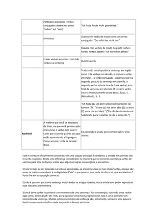 Particípios passados (verbos
conjugados devem ser como
"haben" od. "sein)
"Ich habe heute nicht gearbeitet."
Infinitivos
usado com verbo de modo como um verbo
conjugado. "Du sollst das nicht tun."
Usados com verbos de modo ou gosto (sehen,
hören, helfen, lassen) "Ich höre dich atmen."
Frases verbais extensas: com três
verbos na sentença
Build Inwards
Traduzindo uma hipotética sentença em inglês
como três verbos em alemão, o primeiro verbo
em inglês - o verbo conjugado - poderia estar na
segunda posição da sentença em alemão. o
segundo verbo estaria fora da frase verbal, e no
final da sentença em alemão. O terceiro verbo
estaria imediatamente antes desse. Subj . 1 .
[Mittelfeld] . 3 . 2.
"Ich habe (1) seit dem Unfall nicht arbeiten (3)
können (2)." "I have (1) not been able (2) to work
(3) since the accident." ("Eu não tenho nenhuma
habilidade para trabalhar desde o acidente.")
Nachfeld
A matéria que você se esqueçeu
de dizer, ou que você pensou após
pronunciar o verbo. Isto ocorre
tanto para nativos quanto aos que
estão aprendendo a linguagem.
Como sempre, tente se desviar
disso.
Esta posição é usada para comparações. Veja
abaixo.
Esta é a sintaxe oficialmente sancionada de uma oração principal. Entretanto, a sintaxe em alemão não
é escrita na pedra. Existe uma diferença considerável na maneira que se constrói a sentença. Antes de
saírmos para fora do tópico, estão aqui algumas régras, convenções, e conselhos:
1) nos termos de ser colocado na sintaxe apropriada, os pronomes são os mais importantes, porque são
esses os mais responsáveis à ambigüidade ("sie" = que pessoa, que parte do discurso, que encaixotam?
Posto lhe em sua posição correta).
2) não é possível para uma sentença incluir todos os artigos listados, mas é ainda bom poder reproduzir
esse esquema da memória.
3) você deve poder reconhecer um elemento de uma sentença. Para o exemplo, você não deve rachar
algo como, einem Buch" do "mit;, para aquela é uma frase preposicional, isto é, um e somente um
elementos da sentença. Muitos outros elementos da sentença são, entretanto, somente uma palavra.
Você começa muito melhor neste enquanto o tempo vai sobre.
 