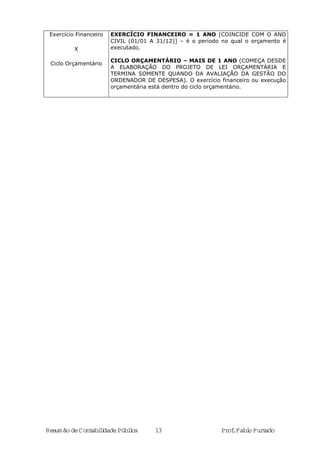 Resumão deContabilidadePública 13 Prof.FabioFurtado
Exercício Financeiro
X
Ciclo Orçamentário
EXERCÍCIO FINANCEIRO = 1 ANO [COINCIDE COM O ANO
CIVIL (01/01 A 31/12)] – é o período no qual o orçamento é
executado.
CICLO ORÇAMENTÁRIO – MAIS DE 1 ANO (COMEÇA DESDE
A ELABORAÇÃO DO PROJETO DE LEI ORÇAMENTÁRIA E
TERMINA SOMENTE QUANDO DA AVALIAÇÃO DA GESTÃO DO
ORDENADOR DE DESPESA). O exercício financeiro ou execução
orçamentária está dentro do ciclo orçamentário.
 