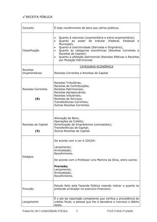 Resumão deContabilidadePública 2 Prof.FabioFurtado
√ RECEITA PÚBLICA
Conceito É todo recolhimento de bens aos cofres públicos.
Classificação
• Quanto à natureza (orçamentária e extra-orçamentária);
• Quanto ao poder de tributar (Federal, Estadual e
Municipal);
• Quanto à coercitividade (Derivada e Originária);
• Quanto às categorias econômicas (Receitas Correntes e
Receitas de Capital);
• Quanto à afetação patrimonial (Receitas Efetivas e Receitas
por Mutação Patrimonial)
Receitas
Orçamentárias
CATEGORIA ECONÔMICA
Receitas Correntes e Receitas de Capital
Receitas Correntes
(8)
Receitas Tributárias;
Receitas de Contribuições;
Receitas Patrimoniais;
Receitas Agropecuárias;
Receitas Industriais;
Receitas de Serviços;
Transferências Correntes;
Outras Receitas Correntes.
Receitas de Capital
(5)
Alienação de Bens;
Operações de Crédito;
Amortização de Empréstimos (concedidos);
Transferências de Capital;
Outras Receitas de Capital.
Estágios
De acordo com a Lei 4.320/64:
Lançamento;
Arrecadação;
Recolhimento.
De acordo com o Professor Lino Martins da Silva, entre outros:
Previsão;
Lançamento;
Arrecadação;
Recolhimento.
Previsão
Estudo feito pela Fazenda Pública visando indicar o quanto se
pretende arrecadar no exercício financeiro.
Lançamento
É o ato da repartição competente que verifica a procedência do
crédito fiscal, a pessoa que lhe é devedora e inscreve o débito
desta.
 