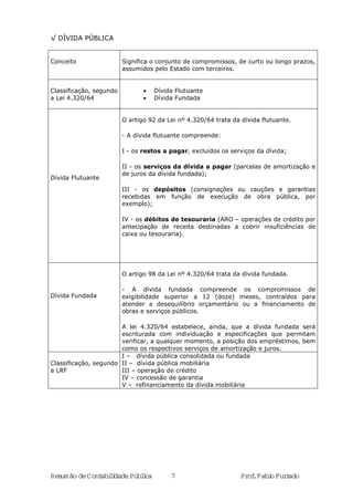 Resumão deContabilidadePública 7 Prof.FabioFurtado
√ DÍVIDA PÚBLICA
Conceito Significa o conjunto de compromissos, de curto ou longo prazos,
assumidos pelo Estado com terceiros.
Classificação, segundo
a Lei 4.320/64
• Dívida Flutuante
• Dívida Fundada
Dívida Flutuante
O artigo 92 da Lei nº 4.320/64 trata da dívida flutuante.
- A dívida flutuante compreende:
I - os restos a pagar, excluídos os serviços da dívida;
II - os serviços da dívida a pagar (parcelas de amortização e
de juros da dívida fundada);
III - os depósitos (consignações ou cauções e garantias
recebidas em função de execução de obra pública, por
exemplo);
IV - os débitos de tesouraria (ARO – operações de crédito por
antecipação de receita destinadas a cobrir insuficiências de
caixa ou tesouraria).
Dívida Fundada
O artigo 98 da Lei nº 4.320/64 trata da dívida fundada.
- A dívida fundada compreende os compromissos de
exigibilidade superior a 12 (doze) meses, contraídos para
atender a desequilíbrio orçamentário ou a financiamento de
obras e serviços públicos.
A lei 4.320/64 estabelece, ainda, que a dívida fundada será
escriturada com individuação e especificações que permitam
verificar, a qualquer momento, a posição dos empréstimos, bem
como os respectivos serviços de amortização e juros.
Classificação, segundo
a LRF
I – dívida pública consolidada ou fundada
II – dívida pública mobiliária
III – operação de crédito
IV – concessão de garantia
V – refinanciamento da dívida mobiliária
 
