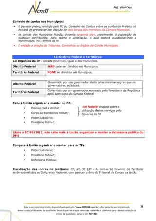 Prof. Vítor Cruz
31Este é um material gratuito, disponibilizado pelo site “www.NOTA11.com.br”, e faz parte de uma iniciativa de
democratização do ensino de qualidade. Se você quer ter acesso a maiores conteúdos e colaborar para a democratização do
ensino de qualidade, acesse o site NOTA11.
Controle de contas nos Municípios:
• O parecer prévio, emitido pelo TC ou Conselho de Contas sobre as contas do Prefeito só
deixará de prevalecer por decisão de dois terços dos membros da Câmara Municipal.
• As contas dos Municípios ficarão, durante sessenta dias, anualmente, à disposição de
qualquer contribuinte, para exame e apreciação, o qual poderá questionar-lhes a
legitimidade, nos termos da lei.
• É vedada a criação de Tribunais, Conselhos ou órgãos de Contas Municipais.
12- Distrito Federal e Territórios:
Lei Orgânica do DF - votada pelo DDD, igual a dos municípios.
Distrito Federal NÃO pode ser dividido em Municípios.
Território Federal PODE ser dividido em Municípios.
Distrito Federal
Governado por um governador eleito pelas mesmas regras que os
governadores estaduais.
Território Federal
Governado por um governador nomeado pelo Presidente da República
após aprovação do Senado Federal
Cabe à União organizar e manter no DF:
Polícias civil e militar;
Corpo de bombeiros militar;
Poder Judiciário;
Ministério Público;
(Após a EC 69/2012, não cabe mais à União, organizar e manter a defensoria pública do
DF!)
Compete à União organizar e manter para os TFs
Poder Judiciário;
Ministério Público;
Defensoria Pública;
Fiscalização das contas do território: CF, art. 33 §2º - As contas do Governo do Território
serão submetidas ao Congresso Nacional, com parecer prévio do Tribunal de Contas da União.
Lei federal disporá sobre a
utilização destes serviços pelo
Governo do DF
 