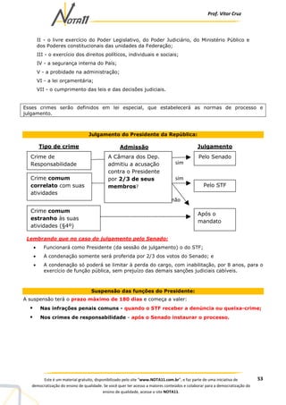 Prof. Vítor Cruz
53Este é um material gratuito, disponibilizado pelo site “www.NOTA11.com.br”, e faz parte de uma iniciativa de
democratização do ensino de qualidade. Se você quer ter acesso a maiores conteúdos e colaborar para a democratização do
ensino de qualidade, acesse o site NOTA11.
II - o livre exercício do Poder Legislativo, do Poder Judiciário, do Ministério Público e
dos Poderes constitucionais das unidades da Federação;
III - o exercício dos direitos políticos, individuais e sociais;
IV - a segurança interna do País;
V - a probidade na administração;
VI - a lei orçamentária;
VII - o cumprimento das leis e das decisões judiciais.
Esses crimes serão definidos em lei especial, que estabelecerá as normas de processo e
julgamento.
Julgamento do Presidente da República:
Lembrando que no caso do julgamento pelo Senado:
• Funcionará como Presidente (da sessão de julgamento) o do STF;
• A condenação somente será proferida por 2/3 dos votos do Senado; e
• A condenação só poderá se limitar à perda do cargo, com inabilitação, por 8 anos, para o
exercício de função pública, sem prejuízo das demais sanções judiciais cabíveis.
Suspensão das funções do Presidente:
A suspensão terá o prazo máximo de 180 dias e começa a valer:
Nas infrações penais comuns - quando o STF receber a denúncia ou queixa-crime;
Nos crimes de responsabilidade - após o Senado instaurar o processo.
A Câmara dos Dep.
admitiu a acusação
contra o Presidente
por 2/3 de seus
membros?
Crime de
Responsabilidade
Crime comum
correlato com suas
atividades
Crime comum
estranho às suas
atividades (§4º)
Pelo STF
Pelo Senado
Após o
mandato
Tipo de crime Admissão Julgamento
sim
não
sim
 