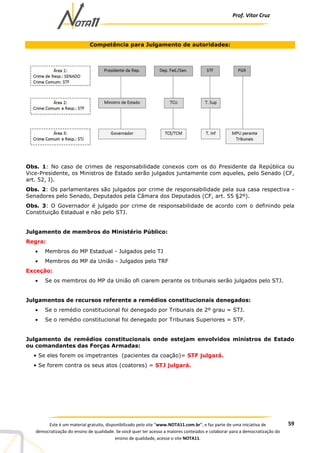 Prof. Vítor Cruz
59Este é um material gratuito, disponibilizado pelo site “www.NOTA11.com.br”, e faz parte de uma iniciativa de
democratização do ensino de qualidade. Se você quer ter acesso a maiores conteúdos e colaborar para a democratização do
ensino de qualidade, acesse o site NOTA11.
Competência para Julgamento de autoridades:
Obs. 1: No caso de crimes de responsabilidade conexos com os do Presidente da República ou
Vice-Presidente, os Ministros de Estado serão julgados juntamente com aqueles, pelo Senado (CF,
art. 52, I).
Obs. 2: Os parlamentares são julgados por crime de responsabilidade pela sua casa respectiva -
Senadores pelo Senado, Deputados pela Câmara dos Deputados (CF, art. 55 §2º).
Obs. 3: O Governador é julgado por crime de responsabilidade de acordo com o definindo pela
Constituição Estadual e não pelo STJ.
Julgamento de membros do Ministério Público:
Regra:
• Membros do MP Estadual - Julgados pelo TJ
• Membros do MP da União - Julgados pelo TRF
Exceção:
• Se os membros do MP da União ofi ciarem perante os tribunais serão julgados pelo STJ.
Julgamentos de recursos referente a remédios constitucionais denegados:
• Se o remédio constitucional foi denegado por Tribunais de 2º grau = STJ.
• Se o remédio constitucional foi denegado por Tribunais Superiores = STF.
Julgamento de remédios constitucionais onde estejam envolvidos ministros de Estado
ou comandantes das Forças Armadas:
• Se eles forem os impetrantes (pacientes da coação)= STF julgará.
• Se forem contra os seus atos (coatores) = STJ julgará.
 