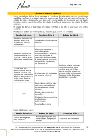 Prof. Vítor Cruz
70Este é um material gratuito, disponibilizado pelo site “www.NOTA11.com.br”, e faz parte de uma iniciativa de
democratização do ensino de qualidade. Se você quer ter acesso a maiores conteúdos e colaborar para a democratização do
ensino de qualidade, acesse o site NOTA11.
Diferenças entre as medidas:
• Como o estado de defesa é menos grave, o Presidente decreta (após ouvir os conselhos da
república e defesa) e só depois submete o decreto ao Congresso para este referendar. No
estado de sítio, o Presidente tem que pedir a autorização do Congresso para só depois
decretar. Assim, o controle político do estado de defesa é posterior, o do estado de sítio é
anterior.
• O estado de defesa é decretado em locais restritos, o de sítio é decretado em âmbito
nacional.
• Direitos que podem ser restringidos ou medidas que podem ser tomadas:
Estado de Defesa Estado de Sítio 1 Estado de Sítio 2
Restrição do direito de
reunião, ainda que
exercida no seio das
associações;
Suspensão da liberdade de
reunião;
Restrição do sigilo de
correspondência e do
sigilo de comunicação
telegráfica e telefônica;
Restrições relativas à
inviolabilidade da
correspondência, ao sigilo
das comunicações, à
prestação de informações
e à liberdade de imprensa,
radiodifusão e televisão,
na forma da lei;
Ocupação e uso
temporário de bens e
serviços públicos, na
hipótese de calamidade
pública, respondendo a
União pelos danos e
custos decorrentes
Intervenção nas empresas
de serviços públicos;
Detenção em edifício não
destinado a acusados ou
condenados por crimes
comuns;
Busca e apreensão em
domicílio;
Obrigação de permanência
em localidade
determinada;
(---)
Requisição de bens.
Qualquer direito pode ser
restringido desde que a
medida seja justificável,
esteja prevista no decreto
presidencial e o Congresso
Nacional tenha deliberado
aceitando a restrição.
• Prazo máximo de vigor:
Estado de Defesa Estado de Sítio 1 Estado de Sítio 2
30 dias prorrogáveis
uma única vez.
30 dias prorrogáveis por
várias vezes, sempre por
30 dias.
Enquanto for necessário
 