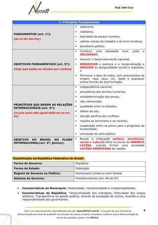Prof. Vítor Cruz
8Este é um material gratuito, disponibilizado pelo site “www.NOTA11.com.br”, e faz parte de uma iniciativa de
democratização do ensino de qualidade. Se você quer ter acesso a maiores conteúdos e colaborar para a democratização do
ensino de qualidade, acesse o site NOTA11.
1- Princípios Fundamentais
FUNDAMENTOS (art. 1º):
(So-Ci-Di-Val-Plu)
soberania;
cidadania;
dignidade da pessoa humana;
valores sociais do trabalho e da livre iniciativa;
pluralismo político.
OBJETIVOS FUNDAMENTAIS (art. 3º):
(Veja que todos se iniciam por verbos)
Construir uma sociedade livre, justa e
SOLIDÁRIA;
Garantir o desenvolvimento nacional;
ERRADICAR a pobreza e a marginalização e
REDUZIR as desigualdades sociais e regionais;
e
Promover o bem de todos, sem preconceitos de
origem, raça, sexo, cor, idade e quaisquer
outras formas de discriminação.
PRINCÍPIOS QUE REGEM AS RELAÇÕES
INTERNACIONAIS (art. 4º):
(in-pre-auto-não-igual-defe-so-re-co-
co)
independência nacional;
prevalência dos direitos humanos;
autodeterminação dos povos;
não intervenção;
igualdade entre os Estados;
defesa da paz;
solução pacífica dos conflitos;
repúdio ao terrorismo e ao racismo;
cooperação entre os povos para o progresso da
humanidade;
concessão de asilo político.
OBJETIVO DO BRASIL NO PLANO
INTERNACIONAL(art. 4º, §único):
Buscar a integração política, econômica,
social e cultural entre os povos da AMERICA
LATINA, visando formar uma sociedade
LATINO-AMERICANA de nações.
Classificação da República Federativa do Brasil:
Forma de Governo: República
Forma de Estado: Federação
Regime de Governo ou Político: Democracia (mista ou semi-direta)
Sistema de Governo: Presidencialismo (art. 84 da CF)
• Características da Monarquia: Vitaliciedade, hereditariedade e irresponsabilidade;
• Características da República: Temporariedade dos mandatos; Eletividade dos cargos
políticos; Transparência na gestão pública, através de prestação de contas, levando a uma
responsabilidade dos governantes.
 