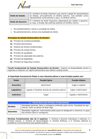 Prof. Vítor Cruz
9Este é um material gratuito, disponibilizado pelo site “www.NOTA11.com.br”, e faz parte de uma iniciativa de
democratização do ensino de qualidade. Se você quer ter acesso a maiores conteúdos e colaborar para a democratização do
ensino de qualidade, acesse o site NOTA11.
Chefe de Estado
É o membro do Poder Executivo que exerce o papel de representante
do Estado, principalmente no âmbito externo, mas também como
representante moral perante o povo, no âmbito interno.
Chefe de Governo
É o membro do Poder Executivo responsável por chefiar o governo,
ou seja, a direção das políticas públicas em âmbito interno.
• No presidencialismo, temos a unicidade da chefia.
• No parlamentarismo, temos uma dualidade de chefia.
Princípios do Estado Democrático de Direito:
a) Princípio da constitucionalidade;
b) Princípio democrático;
c) Sistema de direitos fundamentais;
d) Princípio da Justiça Social;
e) Princípio da igualdade;
f) Princípio da separação dos poderes;
g) Princípio da legalidade;
h) Princípio da Segurança Jurídica.
Tarefa fundamental do Estado Democrático de Direito - Superar as desigualdades sociais e
regionais e instaurar um regime democrático que realize a justiça social.
A tripartição funcional do Poder é uma cláusula pétrea e suas funções podem ser:
Poder Função típica Função Atípica
Executivo Administrar Julgar e Legislar
Legislativo Legislar e fiscalizar através do controle externo Julgar e Administrar
Judiciário Julgar Legislar e Administrar
2 - Teoria Geral dos Direitos Fundamentais
Direitos
liberdades positivas. Bens e vantagens conferidos pela norma. Faculdade de agir,
exercer, fazer ou deixar de fazer algo.
Garantias
liberdades negativas. instrumentos pelos quais se asseguram o exercício e o gozo
dos direitos (bens e vantagens).
Direitos Fundamentais são de 5 espécies: 1- Direitos e deveres individuais e coletivos; 2-
Direitos Sociais; 3- Direitos da Nacionalidade; 4- Direitos Políticos; e 5- Direitos relativos à
existência e funcionamento dos partidos político.
 