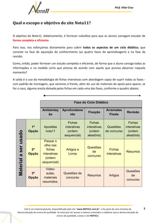 Prof. Vítor Cruz
5Este é um material gratuito, disponibilizado pelo site “www.NOTA11.com.br”, e faz parte de uma iniciativa de
democratização do ensino de qualidade. Se você quer ter acesso a maiores conteúdos e colaborar para a democratização do
ensino de qualidade, acesse o site NOTA11.
Qual o escopo e objetivo do site Nota11?
O objetivo do Nota11, didaticamente, é fornecer subsídios para que os alunos consigam estudar de
forma completa e eficiente.
Para isso, nos esforçamos diariamente para cobrir todos os aspectos de um ciclo didático, que
consiste na fase de aquisição do conhecimento (as quatro fases da aprendizagem) e na fase da
revisão.
Como, então, poder fornecer um estudo completo e eficiente, de forma que o aluno consiga todas as
informações e na medida certa que precisa de acordo com aquilo que precisa absorver naquele
momento?
A saída é o uso da metodologia de fichas interativas com abordagem capaz de suprir todas as fases -
com padrão de montagem, que veremos à frente, além do uso de materiais de apoio para aparar, se
for o caso, alguma aresta deixada pelas fichas em cada uma das fases, conforme o quadro abaixo:
Fase do Ciclo Didático
Ambientaç
ão
Aprofundame
nto
Fixação
Arremates
Finais
Revisão
1ª
Opção
Apostilas
nota11
Fichas
interativas
(ordem
sequencial)
Fichas
interativas
(ordem
aleatória)
Questões
de concurso
Fichas
interativas
(ordem
aleatória)
2ª
Opção
Passar o
olho nas
fichas
interativas
(ordem
sequencial)
Artigos e
Livros
Questões
de
concurso
Fichas
interativas
Resumos
Materialaserusado
3ª
Opção
Video-
aulas,
materiais
resumidos.
Questões de
concurso
Resumos Artigos
Questões
de
concurso
 