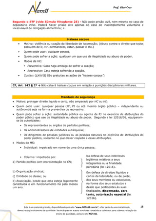 Prof. Vítor Cruz
16Este é um material gratuito, disponibilizado pelo site “www.NOTA11.com.br”, e faz parte de uma iniciativa de
democratização do ensino de qualidade. Se você quer ter acesso a maiores conteúdos e colaborar para a democratização do
ensino de qualidade, acesse o site NOTA11.
Segundo o STF (vide Súmula Vinculante 25) - Não pode prisão civil, nem mesmo no caso de
depositário infiel. Poderá haver prisão civil apenas no caso de inadimplemento voluntário e
inescusável de obrigação alimentícia; e
Habeas corpus
• Motivo: violência ou coação da liberdade de locomoção; (Abuso contra o direito que todos
possuem de ir, vir, permanecer, estar, passar e etc.)
• Quem pode usar: qualquer pessoa;
• Quem pode sofrer a ação: qualquer um que use de ilegalidade ou abuso de poder.
• Modos de HC:
Preventivo: Caso haja ameaça de sofrer a coação;
Repressivo: Caso esteja sofrendo a coação.
• Custas: (LXXVII) São gratuitas as ações de “habeas-corpus”;
CF, Art. 142 § 2º → Não caberá habeas corpus em relação a punições disciplinares militares.
Mandado de segurança
• Motivo: proteger direito líquido e certo, não amparado por HC ou HD.
• Quem pode usar: qualquer pessoa (PF, PJ ou até mesmo órgão público – independente ou
autônomo) seja na forma preventiva ou repressiva.
• Quem pode sofrer a ação: autoridade pública ou agente de PJ no exercício de atribuições do
poder público que use de ilegalidade ou abuso de poder. Segundo a lei 12016/09, equiparam-
se às autoridades:
Os representantes ou órgãos de partidos políticos;
Os administradores de entidades autárquicas;
Os dirigentes de pessoas jurídicas ou as pessoas naturais no exercício de atribuições do
poder público, somente no que disser respeito a essas atribuições.
• Modos de MS:
Individual: impetrado em nome de uma única pessoa;
Coletivo: impetrado por:
a) Partido político com representação no CN;
b) Organização sindical;
c) Entidade de classe; ou
d) Associação, desde que esta esteja legalmente
constituída e em funcionamento há pelo menos
um ano.
Em defesa de direitos líquidos e
certos da totalidade, ou de parte,
dos seus membros ou associados,
na forma dos seus estatutos e
desde que pertinentes às suas
finalidades, dispensada, para
tanto, autorização especial (lei
12016).
Na defesa de seus interesses
legítimos relativos a seus
integrantes ou à finalidade
partidária (lei 12016).
 
