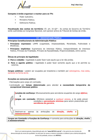 Prof. Vítor Cruz
32Este é um material gratuito, disponibilizado pelo site “www.NOTA11.com.br”, e faz parte de uma iniciativa de
democratização do ensino de qualidade. Se você quer ter acesso a maiores conteúdos e colaborar para a democratização do
ensino de qualidade, acesse o site NOTA11.
Compete à União organizar e manter para os TFs
Poder Judiciário;
Ministério Público;
Defensoria Pública;
Fiscalização das contas do território: CF, art. 33 §2º - As contas do Governo do Território
serão submetidas ao Congresso Nacional, com parecer prévio do Tribunal de Contas da União.
13 - Administração Pública:
Princípios Constitucionais da Administração Pública:
• Princípios expressos: LIMPE (Legalidade, Impessoalidade, Moralidade, Publicidade e
Eficiência).
• Princípios implícitos: Supremacia do Interesse Público, Indisponibilidade do Interesse
Público, Princípio da Finalidade, Princípio da Razoabilidade, Proporcionalidade, entre outros.
Óticas do princípio da legalidade:
1- Para o cidadão - legalidade é poder fazer tudo aquilo que a lei não proíba.
2- Para o agente público - legalidade é poder fazer somente aquilo que a lei permite ou
autoriza.
Cargos públicos - podem ser ocupados por brasileiros e também por estrangeiros, mas estes,
somente na forma da lei.
Exceções ao concurso público:
Nomeações para cargo em comissão;
contratação por tempo determinado para atender a necessidade temporária de
excepcional interesse público
Funções de confiança Exclusivamente para servidores ocupantes de cargo efetivo;
X
Cargos em comissão Embora acessível a qualquer pessoa, a lei pode prever
condições e percentuais mínimos para serem preenchidos por
servidores de carreira.
Cargos em Comissão e Funções de Confiança somente para atribuições de direção, chefia
e assessoramento
Destinam-se apenas às atribuições de direção, chefia e
assessoramento
 