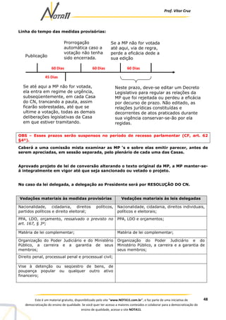 Prof. Vítor Cruz
48Este é um material gratuito, disponibilizado pelo site “www.NOTA11.com.br”, e faz parte de uma iniciativa de
democratização do ensino de qualidade. Se você quer ter acesso a maiores conteúdos e colaborar para a democratização do
ensino de qualidade, acesse o site NOTA11.
Linha do tempo das medidas provisórias:
OBS – Esses prazos serão suspensos no período de recesso parlamentar (CF, art. 62
§4º).
Caberá a uma comissão mista examinar as MP ‘s e sobre elas emitir parecer, antes de
serem apreciadas, em sessão separada, pelo plenário de cada uma das Casas.
Aprovado projeto de lei de conversão alterando o texto original da MP, a MP manter-se-
á integralmente em vigor até que seja sancionado ou vetado o projeto.
No caso da lei delegada, a delegação ao Presidente será por RESOLUÇÃO DO CN.
Vedações materiais às medidas provisórias Vedações materiais às leis delegadas
Nacionalidade, cidadania, direitos políticos,
partidos políticos e direito eleitoral;
Nacionalidade, cidadania, direitos individuais,
políticos e eleitorais;
PPA, LDO, orçamento, ressalvado o previsto no
art. 167, § 3º;
PPA, LDO e orçamentos;
Matéria de lei complementar; Matéria de lei complementar;
Organização do Poder Judiciário e do Ministério
Público, a carreira e a garantia de seus
membros;
Organização do Poder Judiciário e do
Ministério Público, a carreira e a garantia de
seus membros;
Direito penal, processual penal e processual civil;
Vise à detenção ou seqüestro de bens, de
poupança popular ou qualquer outro ativo
financeiro;
Publicação
Prorrogação
automática caso a
votação não tenha
sido encerrada.
45 Dias
60 Dias
Se a MP não for votada
até aqui, via de regra,
perde a eficácia dede a
sua edição
60 Dias
Se até aqui a MP não for votada,
ela entra em regime de urgência,
subseqüentemente, em cada Casa
do CN, trancando a pauta, assim
ficarão sobrestadas, até que se
ultime a votação, todas as demais
deliberações legislativas da Casa
em que estiver tramitando.
60 Dias
Neste prazo, deve-se editar um Decreto
Legislativo para regular as relações da
MP que foi rejeitada ou perdeu a eficácia
por decurso de prazo. Não editado, as
relações jurídicas constituídas e
decorrentes de atos praticados durante
sua vigência conservar-se-ão por ela
regidas.
 