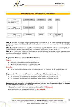 Prof. Vítor Cruz
59Este é um material gratuito, disponibilizado pelo site “www.NOTA11.com.br”, e faz parte de uma iniciativa de
democratização do ensino de qualidade. Se você quer ter acesso a maiores conteúdos e colaborar para a democratização do
ensino de qualidade, acesse o site NOTA11.
Competência para Julgamento de autoridades:
Obs. 1: No caso de crimes de responsabilidade conexos com os do Presidente da República ou
Vice-Presidente, os Ministros de Estado serão julgados juntamente com aqueles, pelo Senado (CF,
art. 52, I).
Obs. 2: Os parlamentares são julgados por crime de responsabilidade pela sua casa respectiva -
Senadores pelo Senado, Deputados pela Câmara dos Deputados (CF, art. 55 §2º).
Obs. 3: O Governador é julgado por crime de responsabilidade de acordo com o definindo pela
Constituição Estadual e não pelo STJ.
Julgamento de membros do Ministério Público:
Regra:
• Membros do MP Estadual - Julgados pelo TJ
• Membros do MP da União - Julgados pelo TRF
Exceção:
• Se os membros do MP da União ofi ciarem perante os tribunais serão julgados pelo STJ.
Julgamentos de recursos referente a remédios constitucionais denegados:
• Se o remédio constitucional foi denegado por Tribunais de 2º grau = STJ.
• Se o remédio constitucional foi denegado por Tribunais Superiores = STF.
Julgamento de remédios constitucionais onde estejam envolvidos ministros de Estado
ou comandantes das Forças Armadas:
• Se eles forem os impetrantes (pacientes da coação)= STF julgará.
• Se forem contra os seus atos (coatores) = STJ julgará.
 