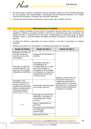 Prof. Vítor Cruz
70Este é um material gratuito, disponibilizado pelo site “www.NOTA11.com.br”, e faz parte de uma iniciativa de
democratização do ensino de qualidade. Se você quer ter acesso a maiores conteúdos e colaborar para a democratização do
ensino de qualidade, acesse o site NOTA11.
• Ao término das medidas o Presidente deve de imediato relatar ao CN as medidas aplicadas
em sua vigência, com especificação e justificação das providências adotadas, com relação
nominal dos atingidos e indicação das restrições aplicadas.
• O Congresso Nacional deve permanecer funcionando até a medida terminar.
Diferenças entre as medidas:
• Como o estado de defesa é menos grave, o Presidente decreta (após ouvir os conselhos da
república e defesa) e só depois submete o decreto ao Congresso para este referendar. No
estado de sítio, o Presidente tem que pedir a autorização do Congresso para só depois
decretar. Assim, o controle político do estado de defesa é posterior, o do estado de sítio é
anterior.
• O estado de defesa é decretado em locais restritos, o de sítio é decretado em âmbito
nacional.
• Direitos que podem ser restringidos ou medidas que podem ser tomadas:
Estado de Defesa Estado de Sítio 1 Estado de Sítio 2
Restrição do direito de
reunião, ainda que
exercida no seio das
associações;
Suspensão da liberdade de
reunião;
Restrição do sigilo de
correspondência e do
sigilo de comunicação
telegráfica e telefônica;
Restrições relativas à
inviolabilidade da
correspondência, ao sigilo
das comunicações, à
prestação de informações
e à liberdade de imprensa,
radiodifusão e televisão,
na forma da lei;
Ocupação e uso
temporário de bens e
serviços públicos, na
hipótese de calamidade
pública, respondendo a
União pelos danos e
custos decorrentes
Intervenção nas empresas
de serviços públicos;
Detenção em edifício não
destinado a acusados ou
condenados por crimes
comuns;
Busca e apreensão em
domicílio;
Obrigação de permanência
em localidade
determinada;
(---)
Requisição de bens.
Qualquer direito pode ser
restringido desde que a
medida seja justificável,
esteja prevista no decreto
presidencial e o Congresso
Nacional tenha deliberado
aceitando a restrição.
 