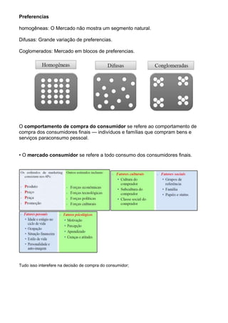 Preferencias

homogêneas: O Mercado não mostra um segmento natural.

Difusas: Grande variação de preferencias.

Coglomerados: Mercado em blocos de preferencias.




O comportamento de compra do consumidor se refere ao comportamento de
compra dos consumidores finais — indivíduos e famílias que compram bens e
serviços paraconsumo pessoal.


• O mercado consumidor se refere a todo consumo dos consumidores finais.




Tudo isso interefere na decisão de compra do consumidor;
 