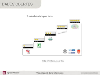 DADES OBERTES


                   5	
  estrelles	
  del	
  open	
  data	
  




                                          h#p://5stardata.info/	
  
                                          	
  
                                 	
  
                                 	
  
  Ignasi Alcalde                 Visualització de la Informació       www.ignasialcalde.es
 