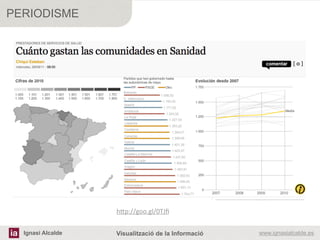 PERIODISME




                   	
  
                   h#p://goo.gl/0TJﬁ	
  
                   	
  
  Ignasi Alcalde   Visualització de la Informació   www.ignasialcalde.es
 