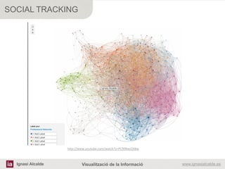 SOCIAL TRACKING




                           	
  
                   h#p://www.youtube.com/watch?v=PC99Nw2JX8w	
  
                   	
  
                           	
  
  Ignasi Alcalde           Visualització de la Informació          www.ignasialcalde.es
 