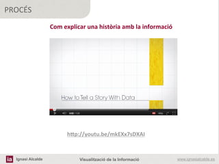 PROCÉS
                   Com	
  explicar	
  una	
  història	
  amb	
  la	
  informació	
  
                   	
  




                            h1p://youtu.be/mkEXx7sDXAI	
  
                            	
   	
  
                                  	
  
  Ignasi Alcalde                  Visualització de la Informació                       www.ignasialcalde.es
 